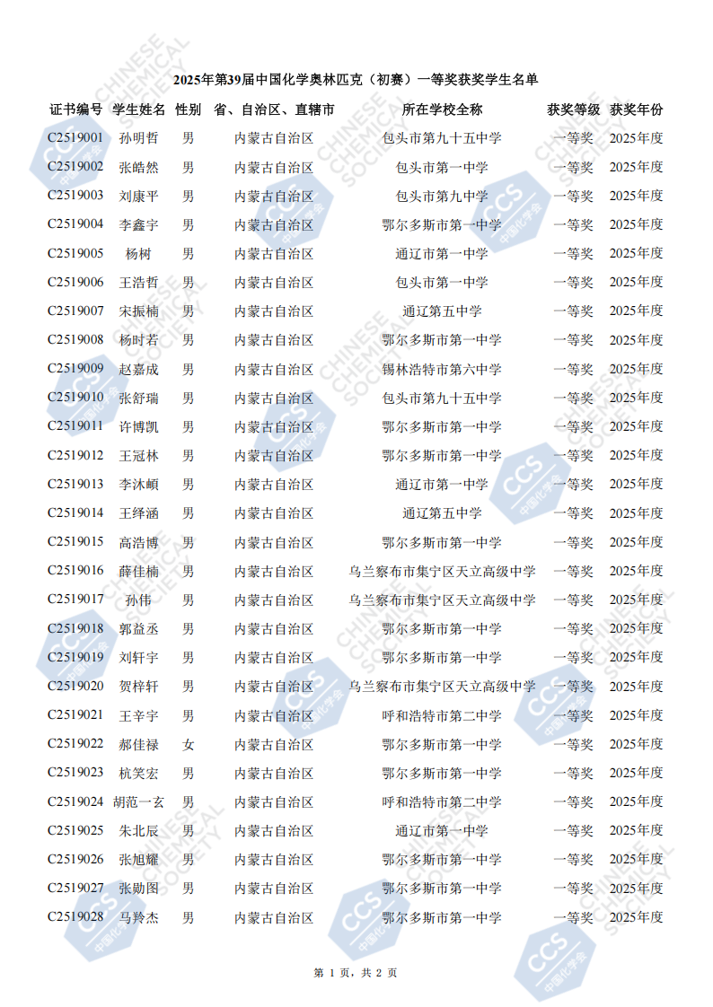 内蒙古2025年中学生化学竞赛初赛省一等奖获奖名单